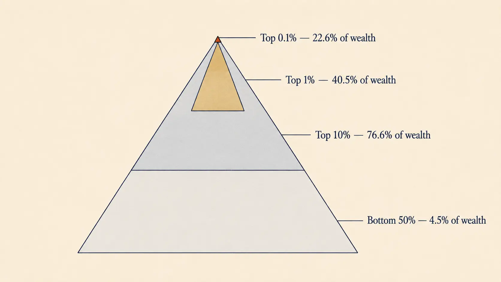 Data visualization representing wealth concentration in India